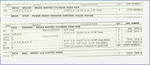1972 Ford Ranchero - Bushings for real