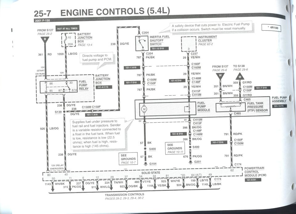 Ford 2001 P-150 engine controls 5.4L wiring diagram page 25-7 with circuits and connector codes
