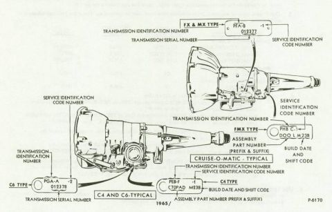 1972 Ford Ranchero - Trans Tag Locations