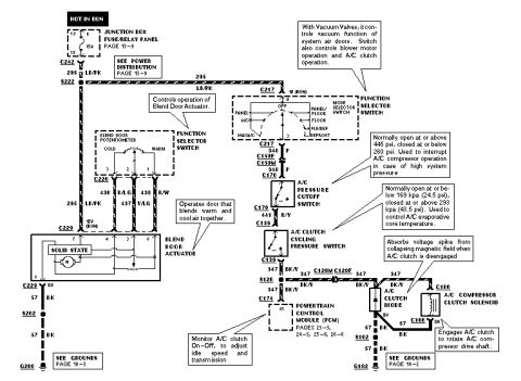 2007 Ford Mustang - Wiring diagram showing A/C blend-door actuator, function selector switch, pressure switches, A/C clutch solenoid and PCM with color-coded w…