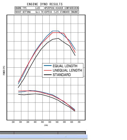 Tomei UEL and EL Header comparison