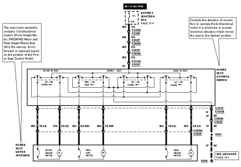 2007 Ford Mustang - Wiring diagram of the power seat circuit showing the control switch, three bi-directional motors and color-coded wiring.