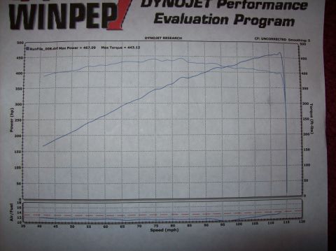 graphs - 2007 Ford Mustang