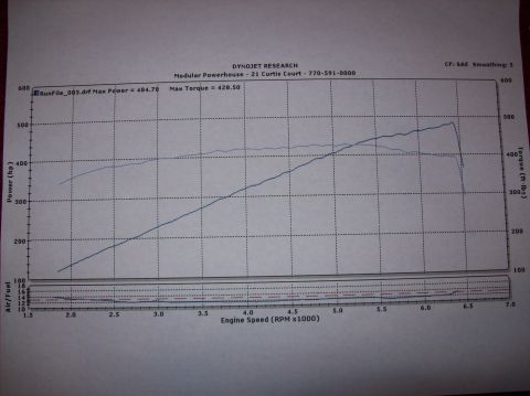 2007 Ford Mustang - This is a dyno chart showing the power and torque curves for a 2007 Ford Mustang. The chart displays engine speed on the x-axis and power/t…
