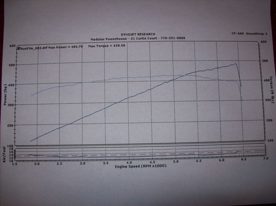 Dyno chart for a 2007 Ford Mustang showing power and torque curves.