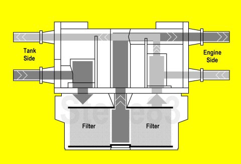 1983 Ford Bronco - '86-87 Single-Function Reservoir (SFR) Fuel Flow IF THE IMAGE IS TOO SMALL, click it. Fuel flows in through the larger tank-side supply nip…
