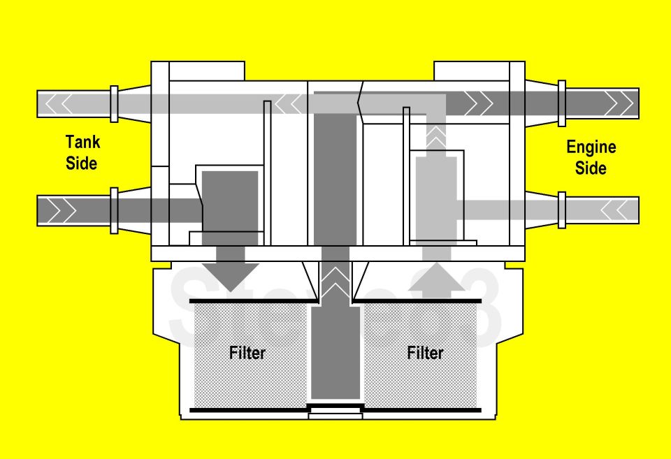 Diagram of dual-filter fuel reservoir showing tank side and engine side flow