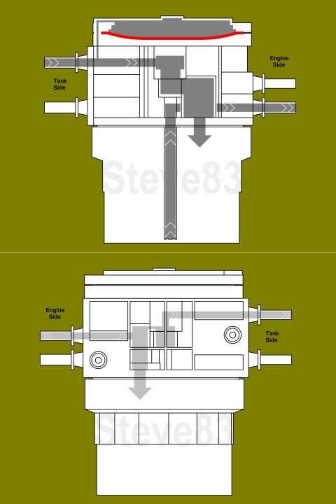 1983 Ford Bronco - Dual-Function Reservoir (DFR) F1UZ-9B263-B Fuel Flow - Top Tank Ports When the tank connected to the top ports is selected by the dash swit…