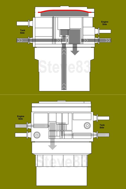 1983 Ford Bronco - Dual-Function Reservoir (DFR) F1UZ-9B263-B Fuel Flow - Bottom Tank Ports When the tank connected to the bottom ports is selected by the das…