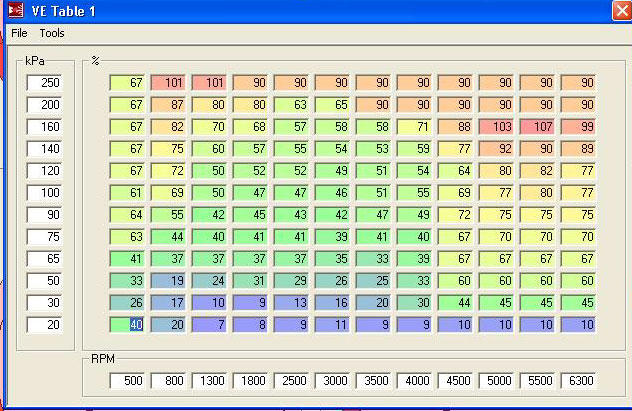 Screenshot of VE Table 1 software with engine tuning data grid