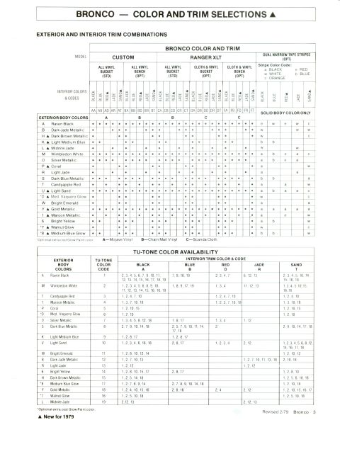 1979 Ford Bronco - This document details exterior and interior trim combinations for the 1979 Ford Bronco and Ranger XLT.