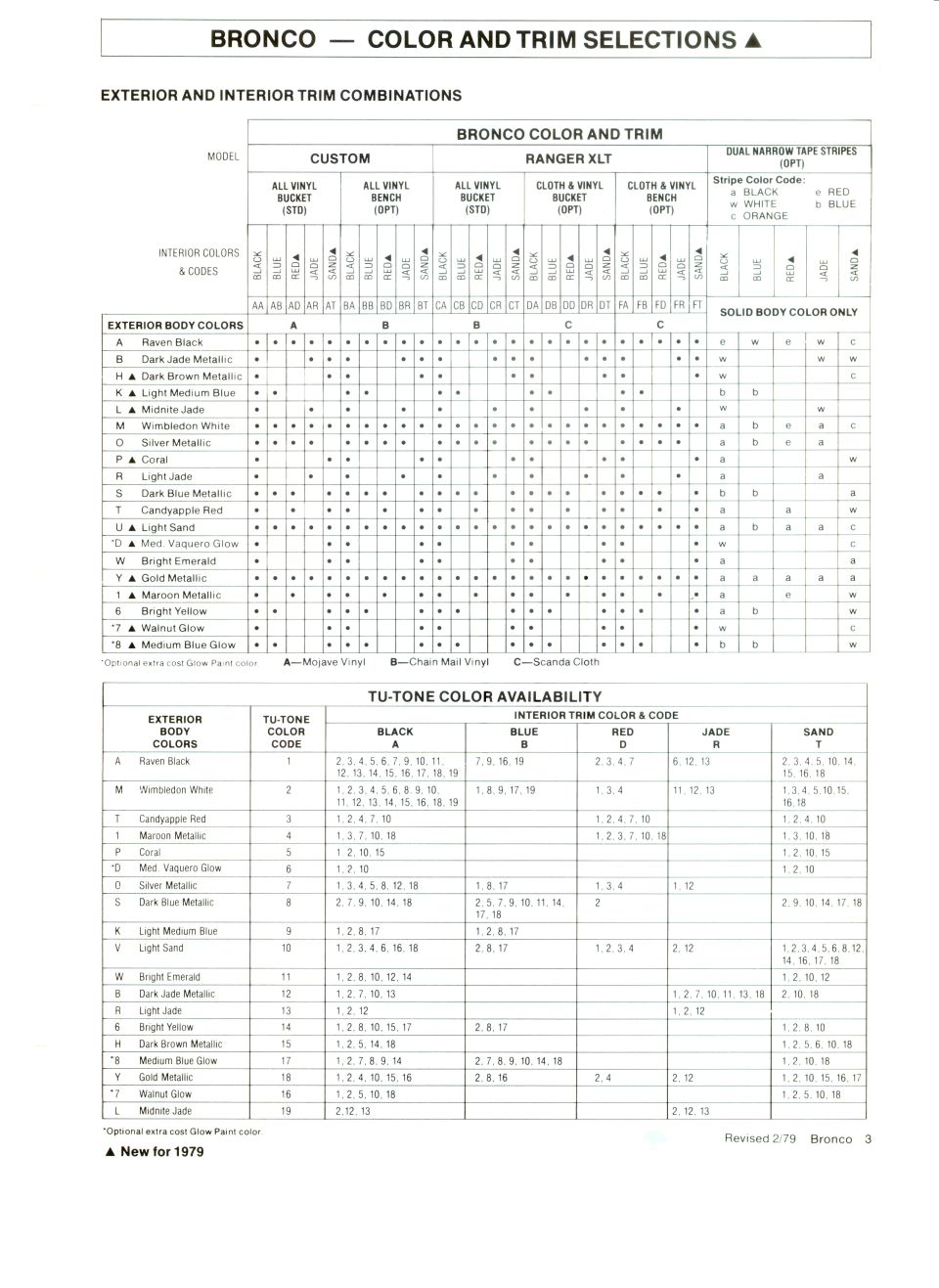 '79 Bronco color and trim selections chart with exterior paint codes, interior trims and tu-tone availability