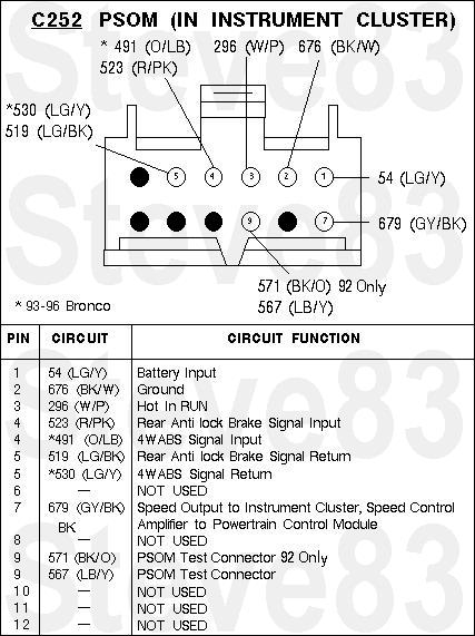 1983 Ford Bronco - PSOM C252 For more info, read the PREVious/NEXT several pages. CHECK SPEED INPUT SIGNAL NOTE: Only wiring harness end of connector is to be…
