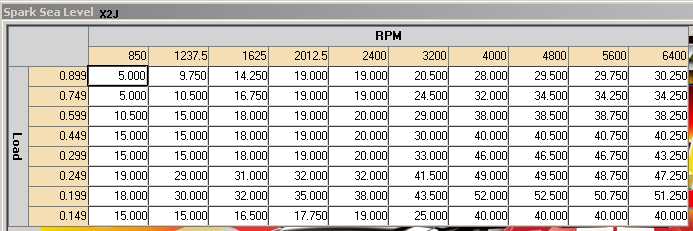 Spark Sea Level X2J ignition advance table with RPM columns and load rows