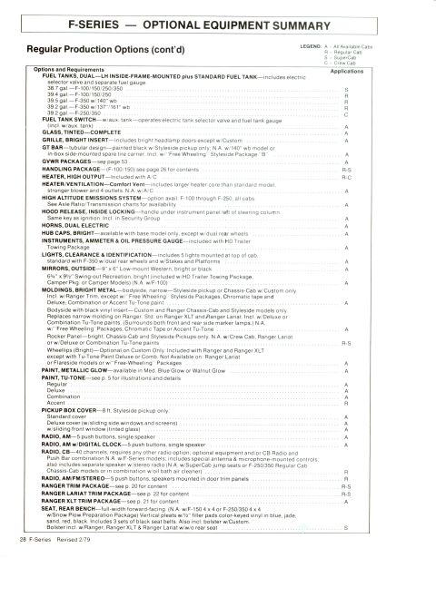1979 Ford Bronco - This document details optional equipment for the F-Series, including various packages and features.