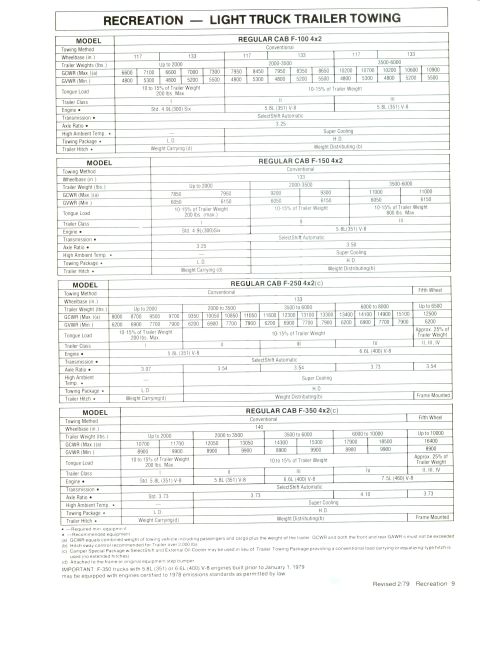 1979 Ford Bronco - This document outlines towing specifications for regular cab F-series trucks.
