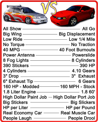2001 Ford Mustang - Chart compares a modified hatchback against a Ford Mustang, listing performance and aesthetic differences.
