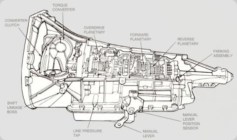 2007 Ford Mustang - Automatic transmission cutaway diagram labeling the torque converter, planetary gearsets, parking assembly and manual lever.