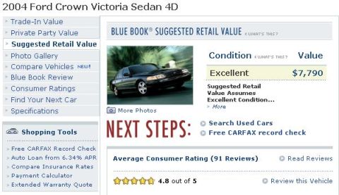 2001 Ford Crown Victoria - This document displays a 2004 Ford Crown Victoria Sedan 4D with an excellent condition rating and a suggested retail value.