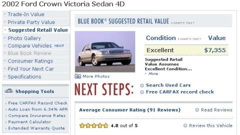 2001 Ford Crown Victoria - Webpage shows a 2002 Ford Crown Victoria Sedan 4D with suggested retail value.