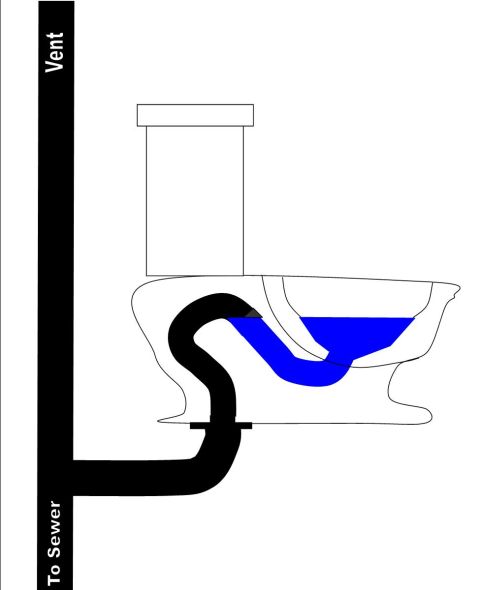 1990 Ford Bronco - This diagram illustrates the plumbing of a toilet, showing the connection to the sewer and the vent pipe.