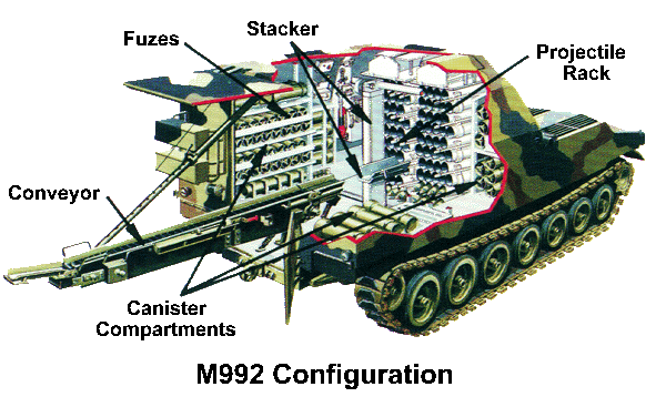 Cutaway diagram of an M992 ammunition carrier showing internal configuration
