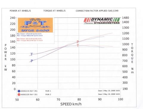 1985 Ford Bronco - This document displays the results of two dynamometer runs, detailing power and torque output against speed.