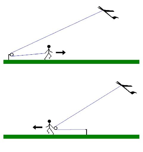 2003 Ford Crown Victoria - Diagram illustrating kite flying with a person and a kite in two distinct positions.