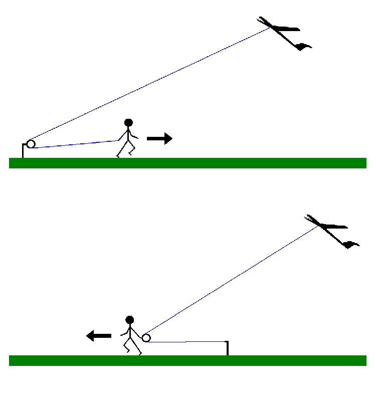 Stick-figure diagram of a person launching a kite or glider