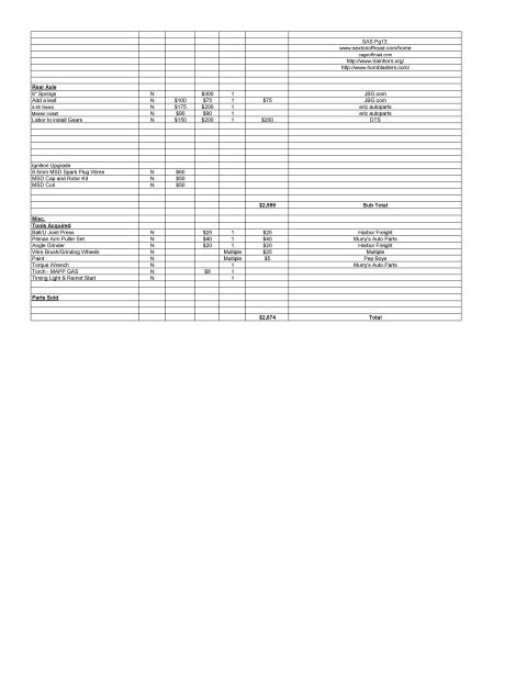 1996 Ford Bronco - This document details the expenses associated with vehicle parts and labor, including rear axle and ignition upgrades.