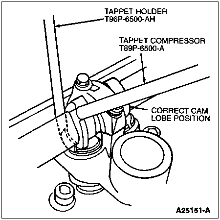 1997 Ford Taurus - Service illustration showing tappet holder and tappet compressor tools positioned for correct cam lobe orientation.