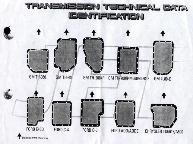 Trans ID chart