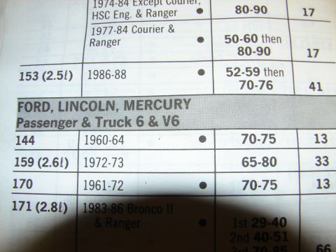 1973 Ford Ranchero - A page from a vehicle registry details engine specifications for various Ford, Lincoln, and Mercury models.