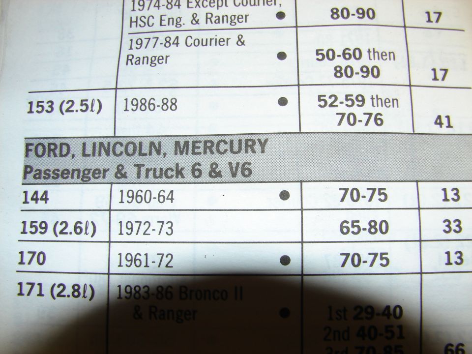 Engine spec table for Ford, Lincoln, Mercury passenger and truck 6 and V6 engines by displacement and year