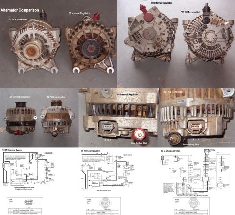 1994 Ford Crown Victoria - Alternator Comparison With an external wire from the "S" terminal to the B (output stud), the later PCM-controlled alternator can…