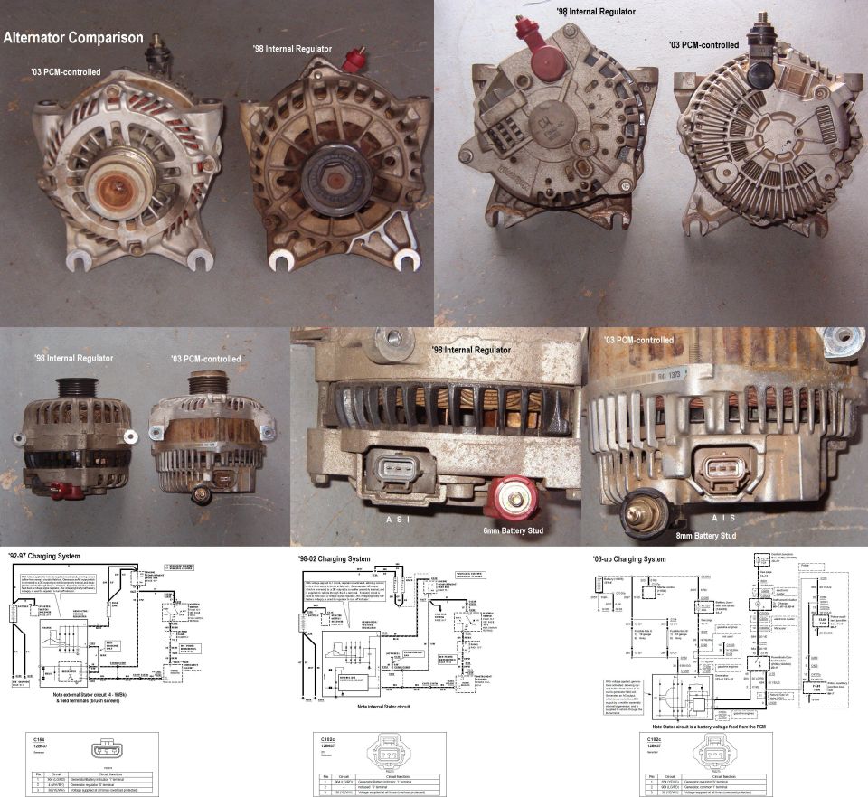 Alternator comparison chart with photos and charging system wiring diagrams