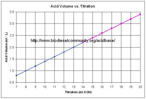 1980 Ford Bronco - A Quick Reference Guide for the Homebrew Acid-Base method created by Infopop's DKenny using a variable-catalyst method that still retains '…