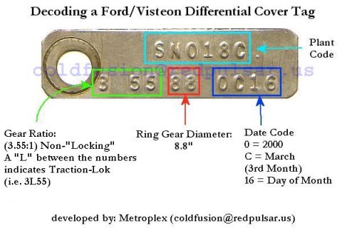 1997 Ford Crown Victoria - Decoding a Ford/Visteon differential cover tag with date code indicating March 16, 2000.