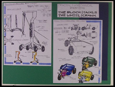 1966 Ford Five Hundred - Basic mechanical principals in applied studies. Marker, canson.
