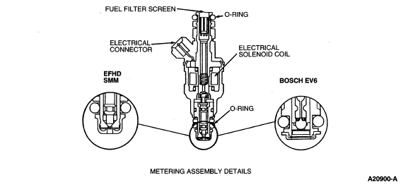 Cutaway schematic of a fuel injector showing filter screen, solenoid coil, O-rings, and metering details