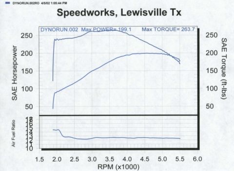 2000 Mercury Marquis - Johnny Langton 97 T-Bird, 2002 Dyno Tune by JerryW Stock nonPI engine, custom dual exhaust