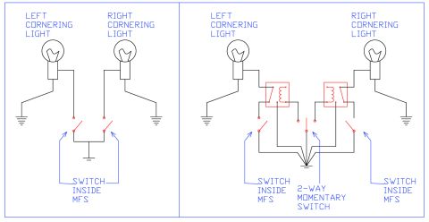 1998 Mercury Grand Marquis - This diagram illustrates the wiring for left and right cornering lights, showing different switch configurations.