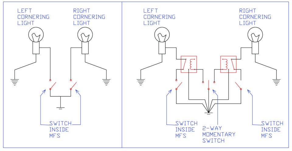 Wiring diagram of left and right cornering light circuits with MFS switch, 2-way relays, and ground symbols