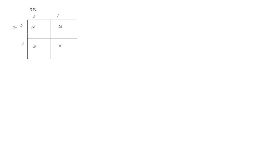 Punnett square showing genotypes Dd and dd