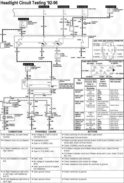 1983 Ford Bronco - Headlight Circuit '92-96 IF THE IMAGE IS TOO SMALL, click it. '78-91 similar Terminal "I" is the dimmed output to the instrument…
