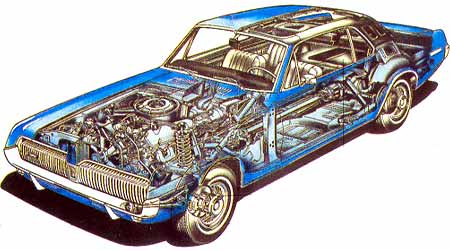 1968 Mercury Cougar