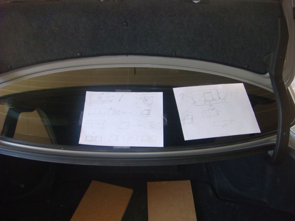 planning and measuring