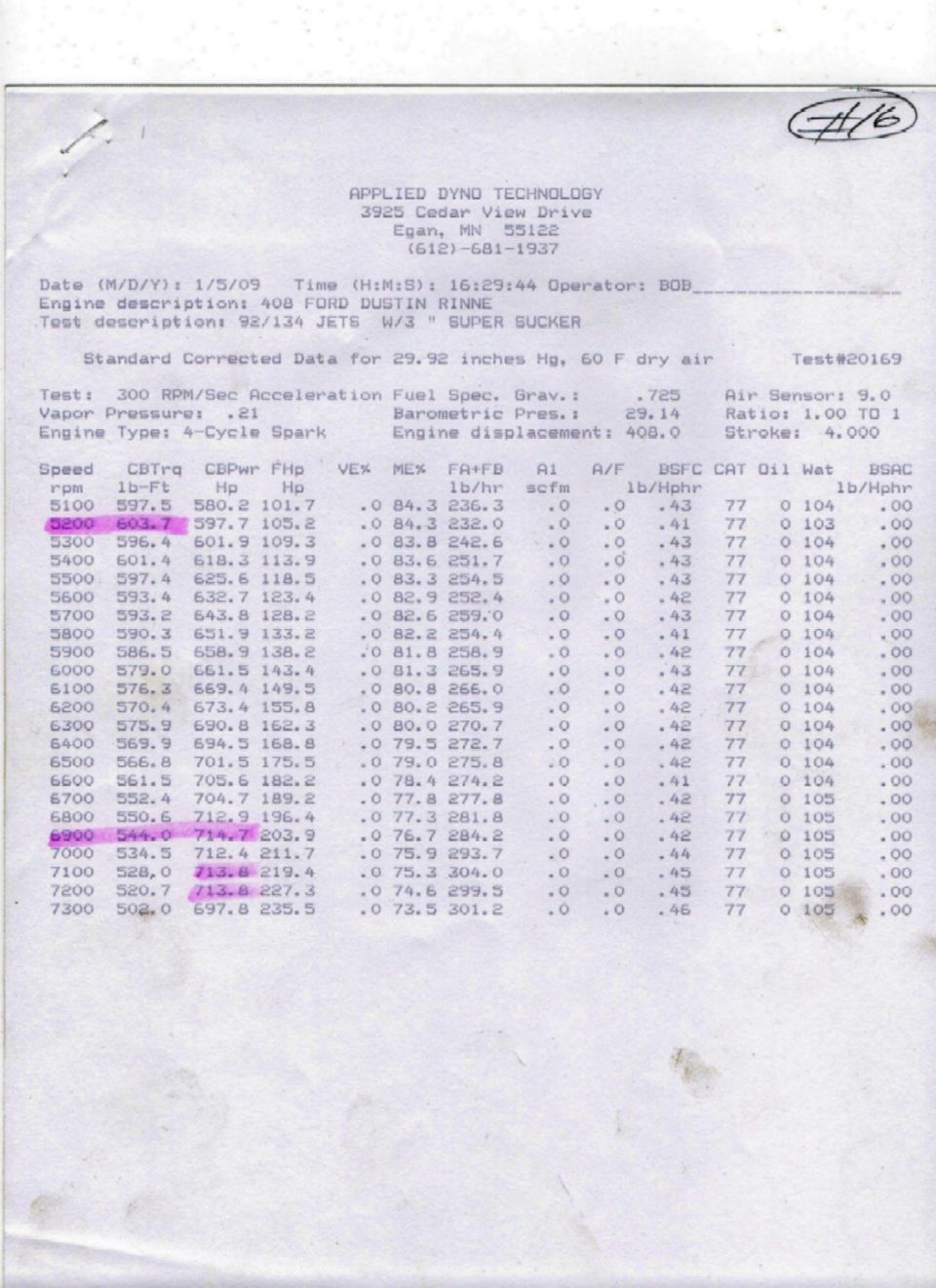 Applied Dyno Technology sheet for a 408 Ford showing 714.7 hp and 603.7 lb-ft