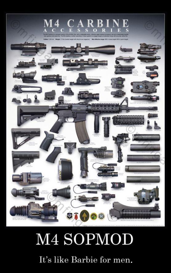 Poster of M4 carbine and accessories captioned M4 SOPMOD