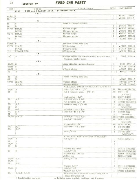 1972 Ford Ranchero - Idler Page